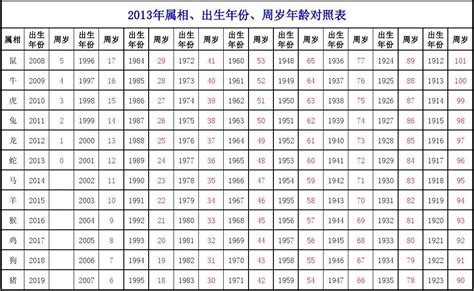 1990出生|1990年出生人年龄对照表